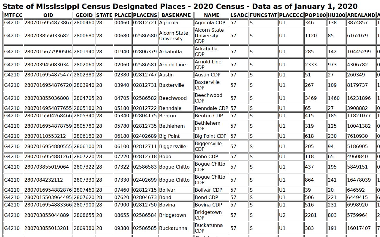 Grenada court record city and CDP boundary distinction