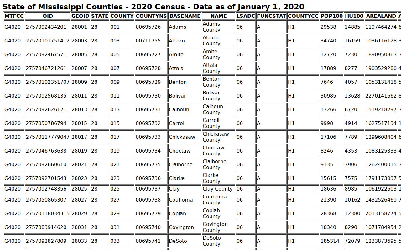 Grenada court docket county geography record
