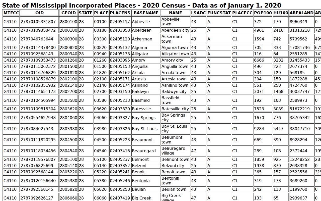 Grenada court docket incorporated city population record